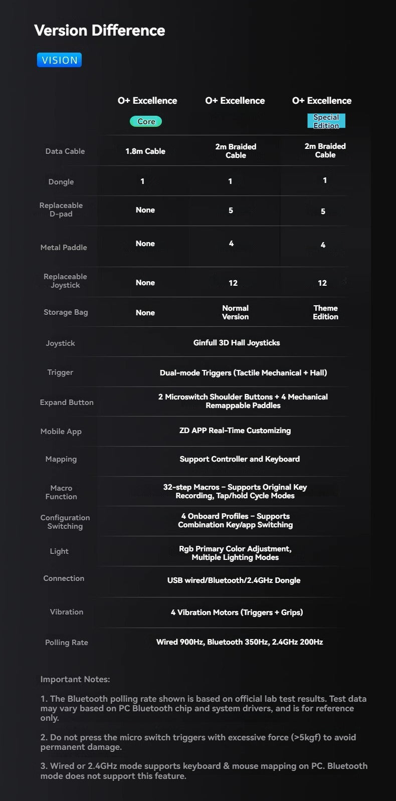 O+ Excellence Wireless Controller WuKong Edition