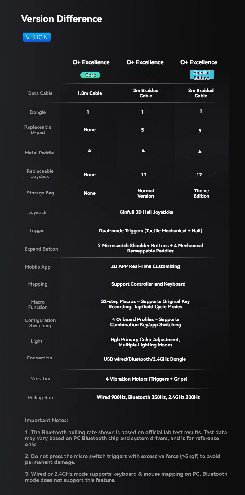 O+ Excellence Wireless Controller – Core